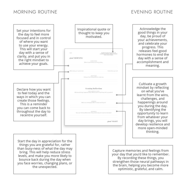 Good Morning Good Night - Daily Practice Journal